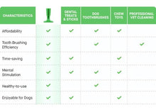 Load image into Gallery viewer, [3 Pack] Doggy's Oral Care
